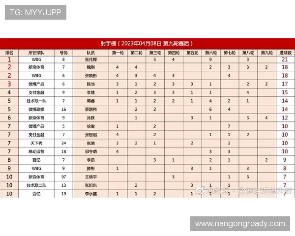 北京足球联赛最新战况全面解析及各队积分排名动态